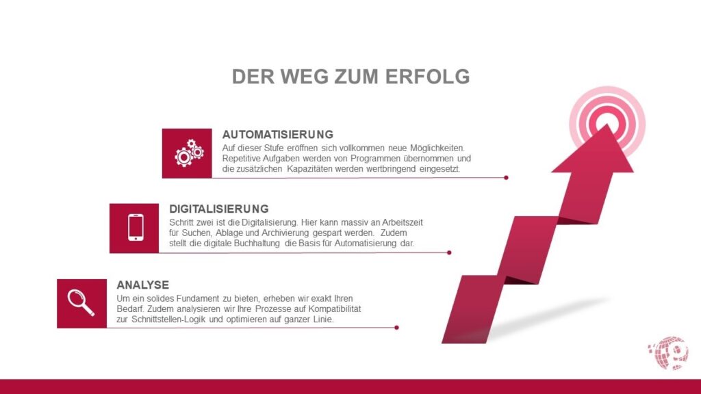 Jede Etappe ein Erfolg